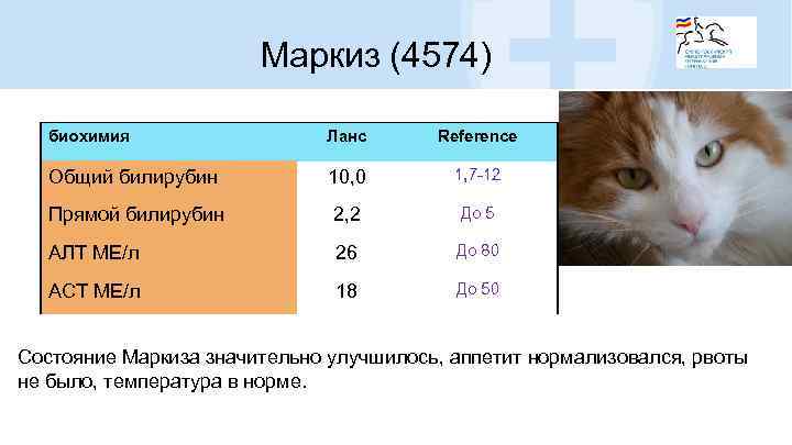 Маркиз (4574) биохимия Ланс Reference Общий билирубин 10, 0 1, 7 -12 Прямой билирубин