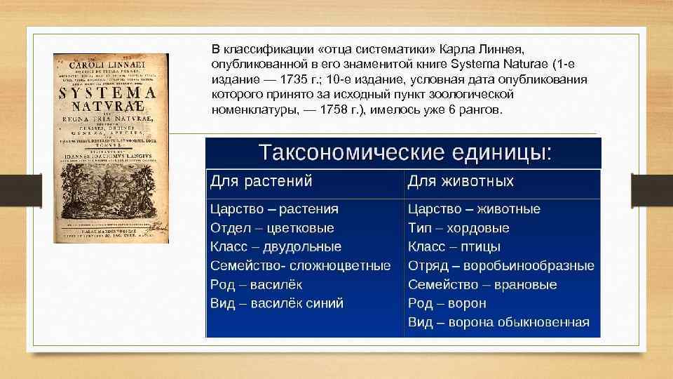 В классификации «отца систематики» Карла Линнея, опубликованной в его знаменитой книге Systema Naturae (1