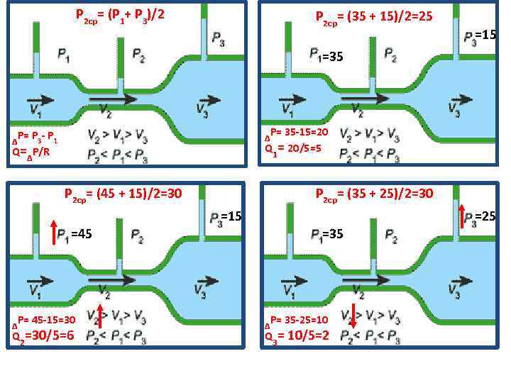 P 2 ср= (P 1+ P 3)/2 P 2 ср= (35 + 15)/2=25 =15