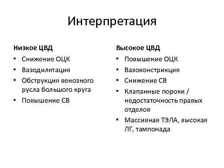 Интерпретация Низкое ЦВД Высокое ЦВД • Снижение ОЦК • Вазодилятация • Обструкция венозного русла