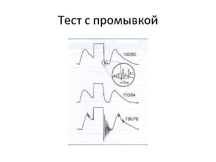 Тест с промывкой 