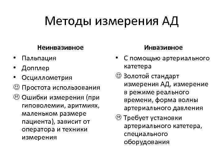 Методы измерения АД Неинвазивное • Пальпация • Допплер • Осциллометрия Простота использования Ошибки измерения