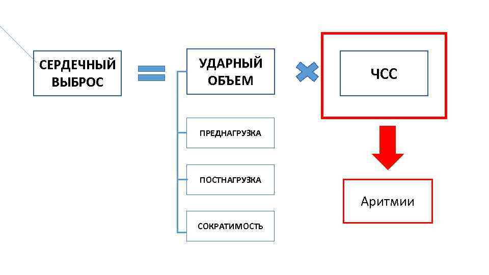 Кардиогенный шок карта вызова