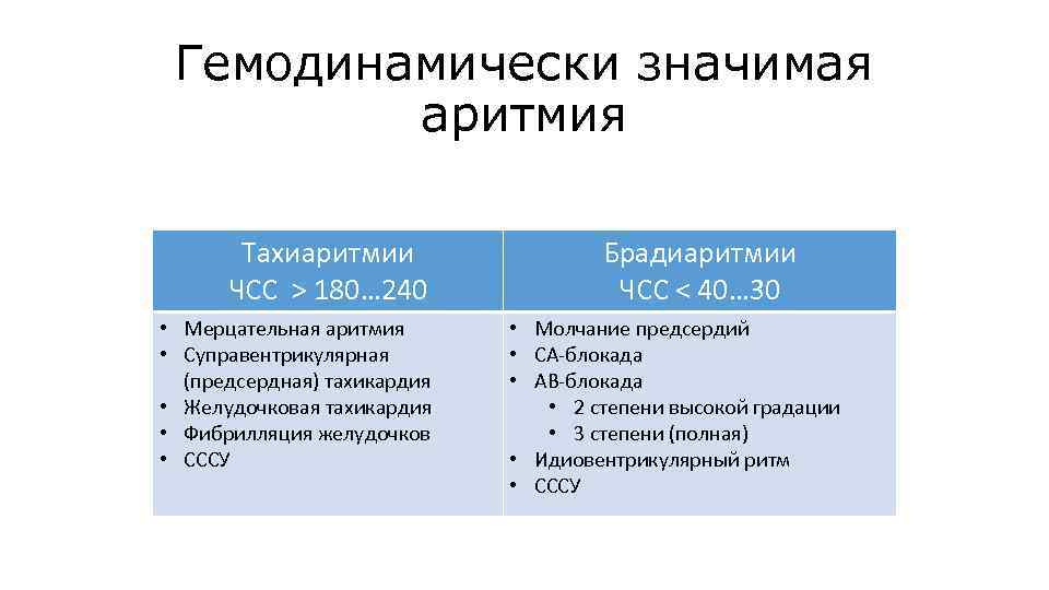 Гемодинамически значимая аритмия Тахиаритмии ЧСС > 180… 240 • Мерцательная аритмия • Суправентрикулярная (предсердная)