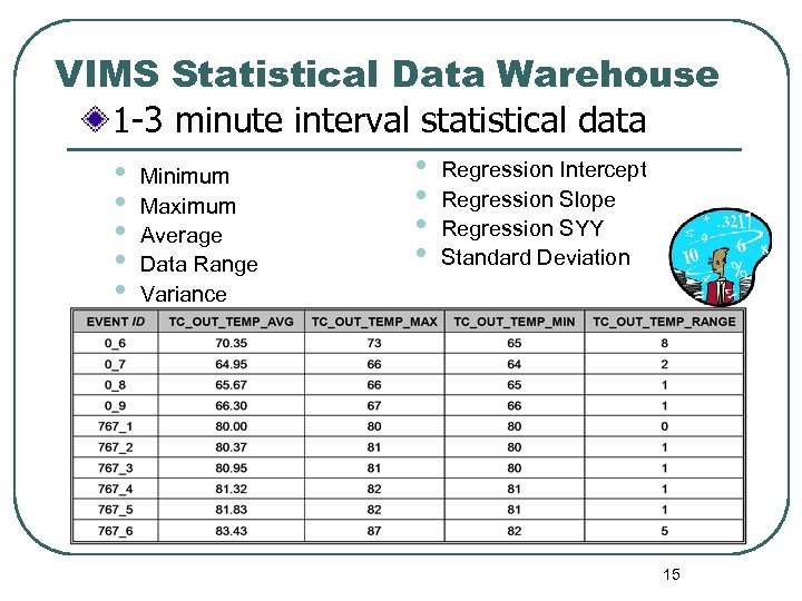 VIMS Statistical Data Warehouse 1 -3 minute interval statistical data • • • Minimum