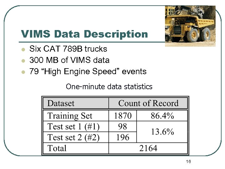 VIMS Data Description l l l Six CAT 789 B trucks 300 MB of