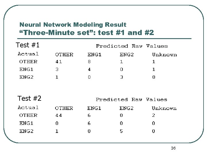 Neural Network Modeling Result “Three-Minute set”: test #1 and #2 Test #1 Test #2