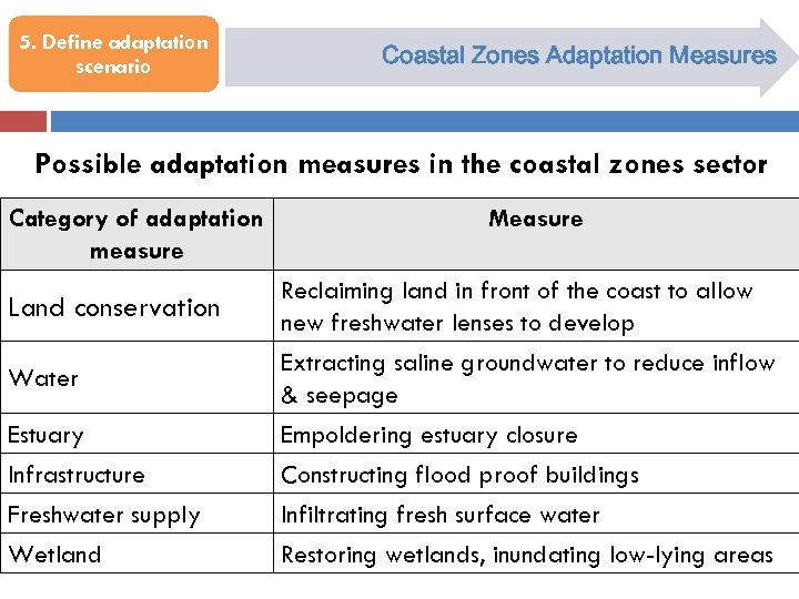 5. Define adaptation scenario Coastal Zones Adaptation Measures Possible adaptation measures in the coastal