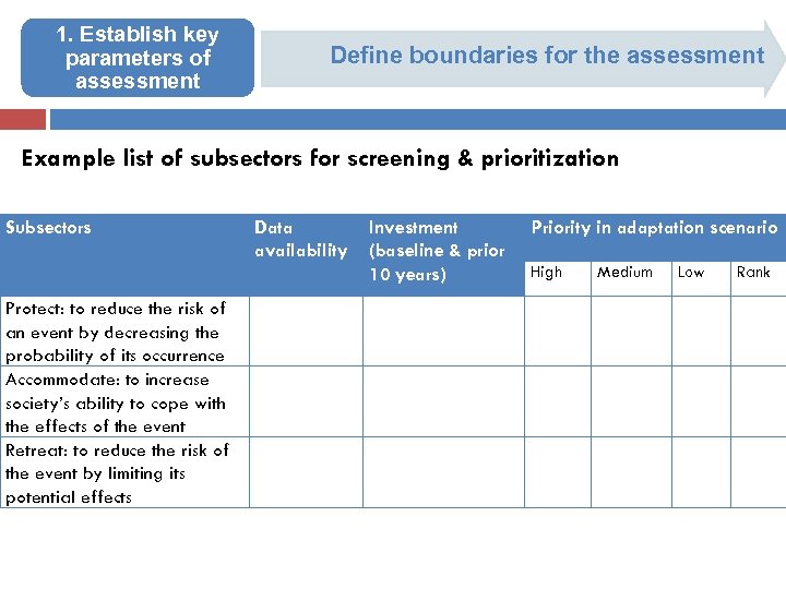 1. Establish key parameters of assessment Define boundaries for the assessment Example list of