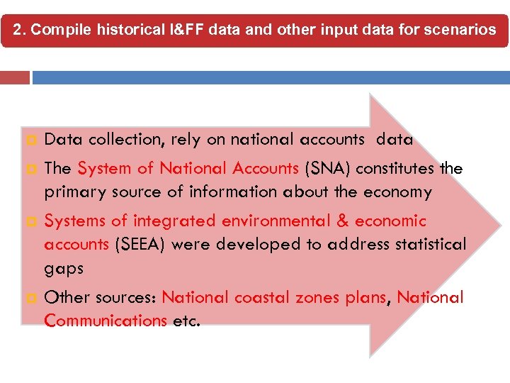 2. Compile historical I&FF data and other input data for scenarios p p Data