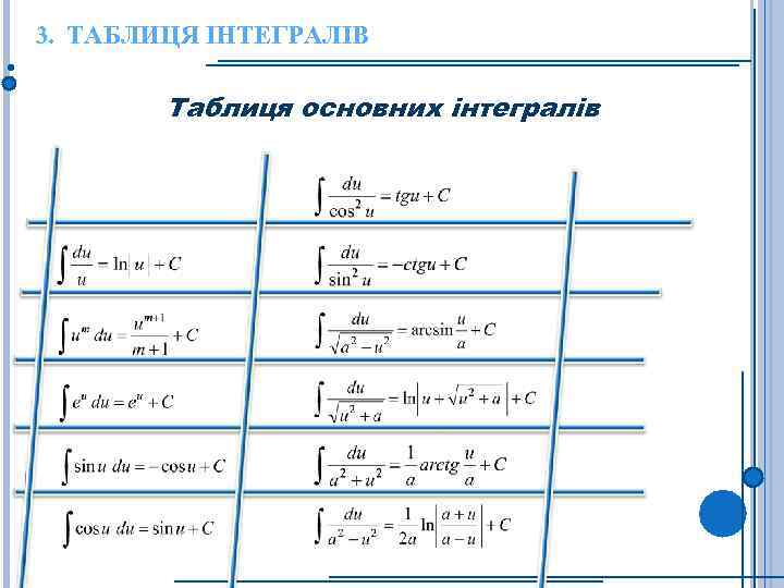 3. ТАБЛИЦЯ ІНТЕГРАЛІВ Таблиця основних інтегралів 