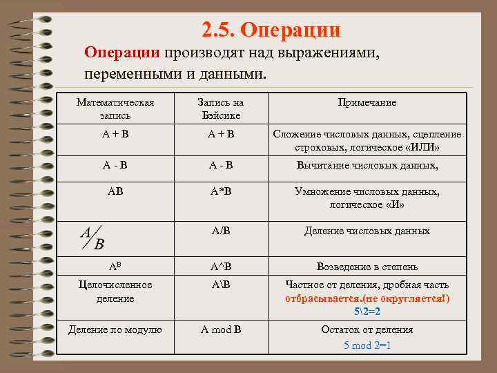 Математические операции