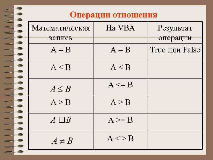 Операции отношения н. Математическая На VBA запись A=B A<B A <= B A>B А
