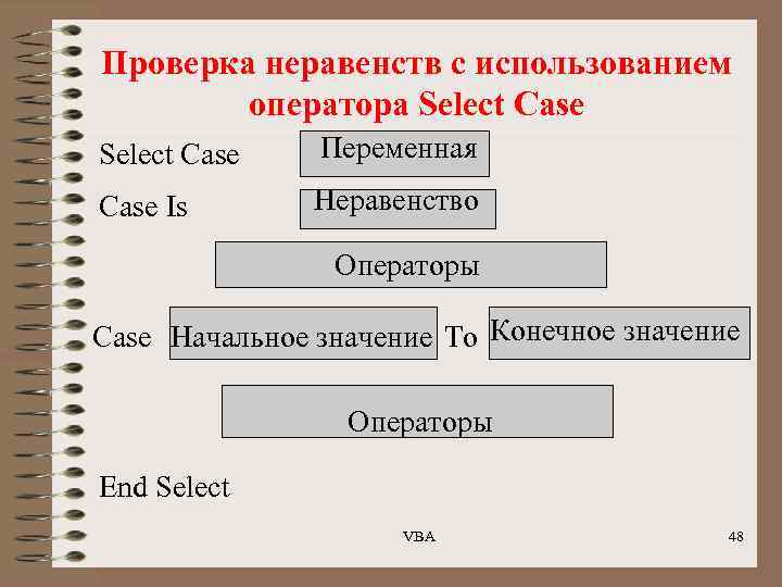 Проверка неравенств с использованием оператора Select Case Переменная Case Is Неравенство Операторы Case Начальное