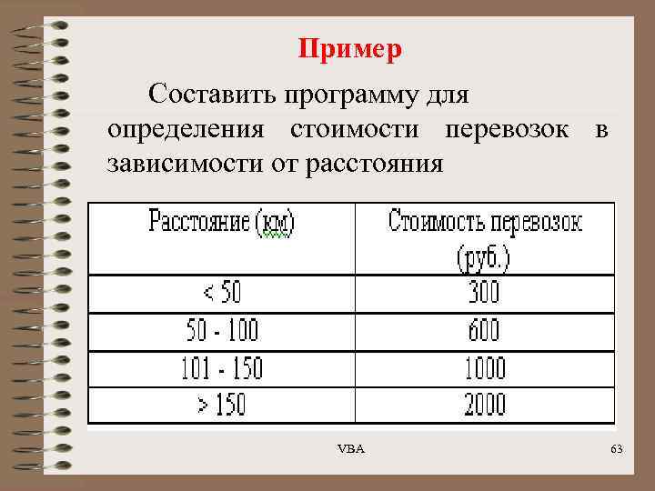 Пример Составить программу для определения стоимости перевозок в зависимости от расстояния VBA 63 