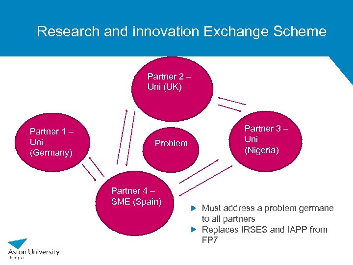 Research and innovation Exchange Scheme Partner 2 – Uni (UK) Partner 1 – Uni
