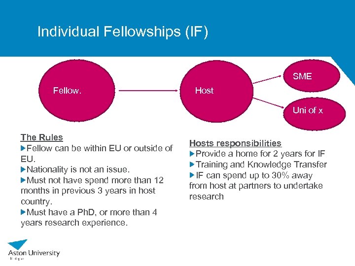 Individual Fellowships (IF) SME Fellow. Host Uni of x The Rules Fellow can be