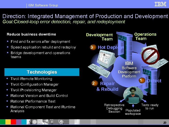 IBM Software Group Direction: Integrated Management of Production and Development Goal: Closed-loop error detection,