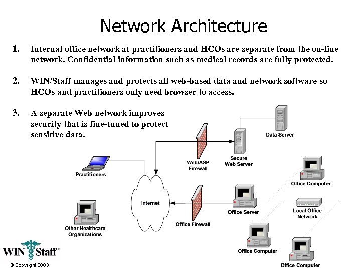 Network Architecture 1. Internal office network at practitioners and HCOs are separate from the