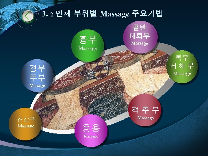 3. 2 인체 부위별 Massage 주요기법 흉부 Massage 골반 대퇴부 Massage 복부 서혜부 경부