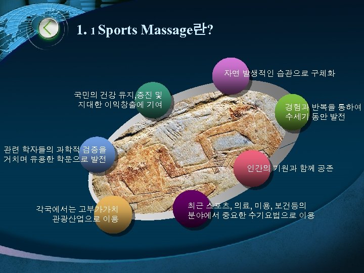1. 1 Sports Massage란? 자연 발생적인 습관으로 구체화 국민의 건강 유지, 증진 및 지대한
