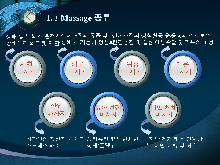 1. 3 Massage 종류 미용상의 결점보완 상해 및 부상 시 온전한신체조직의 통증 및 신체조직의