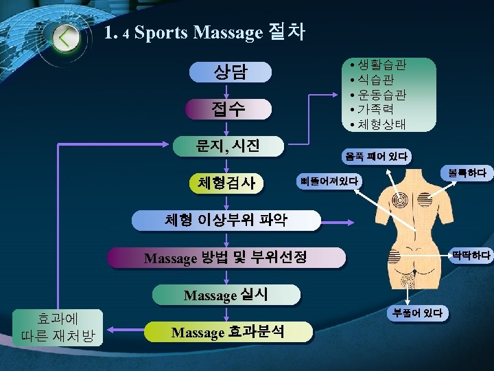 1. 4 Sports Massage 절차 • 생활습관 • 식습관 • 운동습관 • 가족력 •