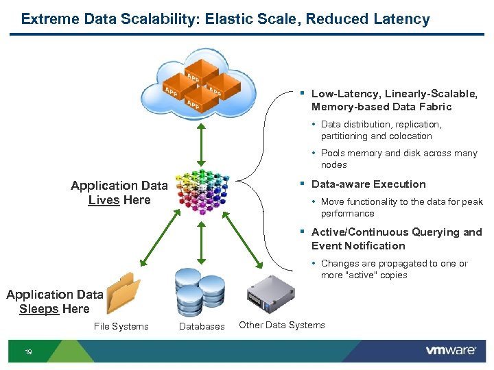 Extreme Data Scalability: Elastic Scale, Reduced Latency § Low-Latency, Linearly-Scalable, Memory-based Data Fabric •