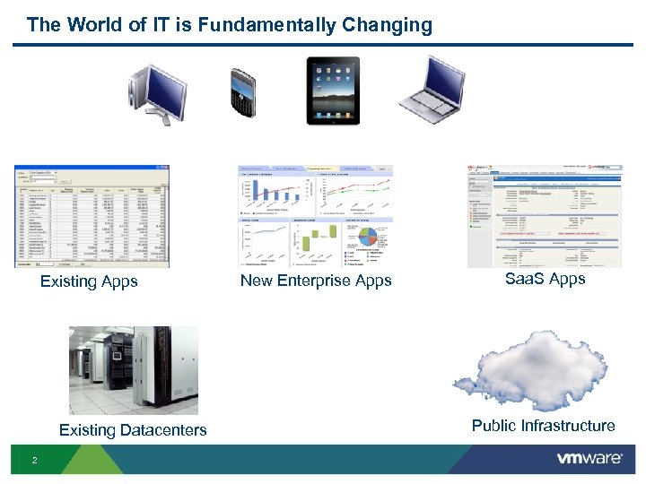 The World of IT is Fundamentally Changing Existing Apps Existing Datacenters 2 New Enterprise