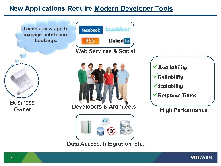 New Applications Require Modern Developer Tools Web Services & Social üAvailability üReliability üScalability üResponse