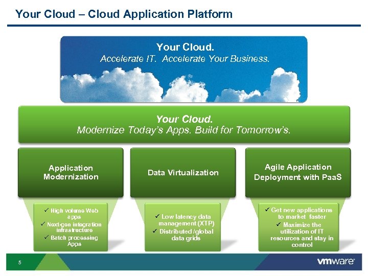 Your Cloud – Cloud Application Platform Your Cloud. Accelerate IT. Accelerate Your Business. Your