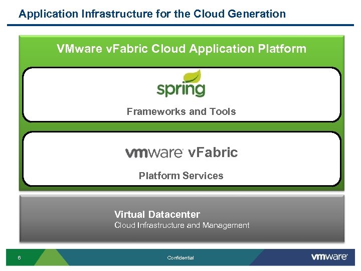 Application Infrastructure for the Cloud Generation VMware v. Fabric Cloud Application Platform Modern Frameworks