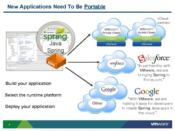 New Applications Need To Be Portable v. Cloud partners Private Cloud v. Fabric Select