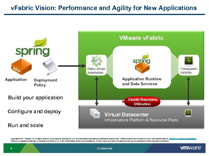 v. Fabric Vision: Performance and Agility for New Applications VMware v. Fabric Transparent Visibility