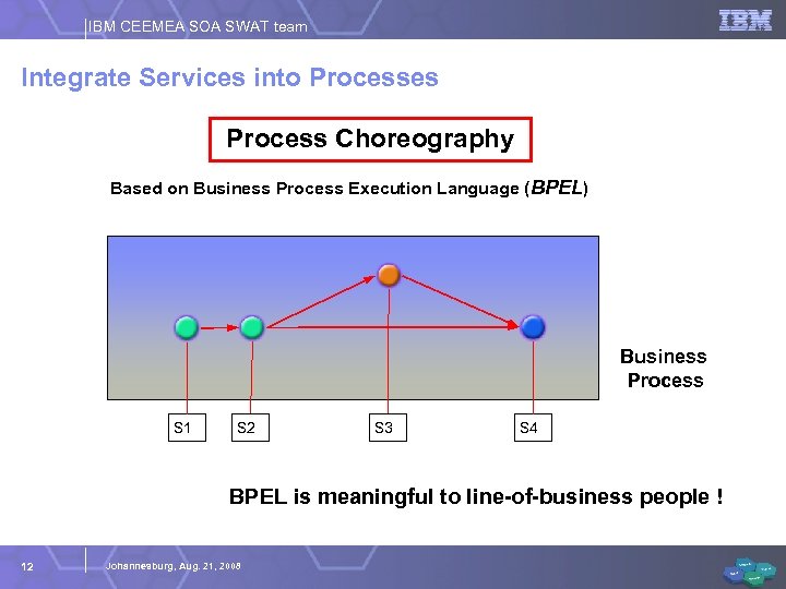 IBM CEEMEA SOA SWAT team Integrate Services into Processes Process Choreography Based on Business