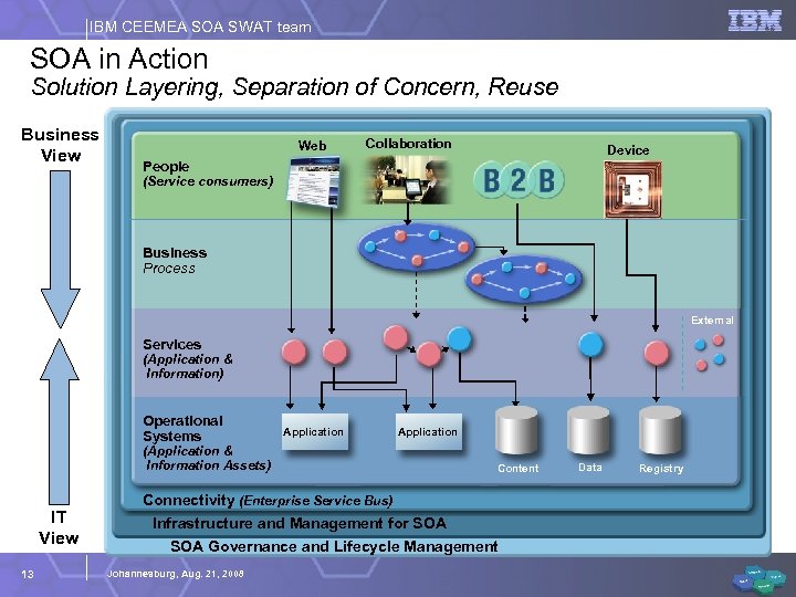 IBM CEEMEA SOA SWAT team SOA in Action Solution Layering, Separation of Concern, Reuse