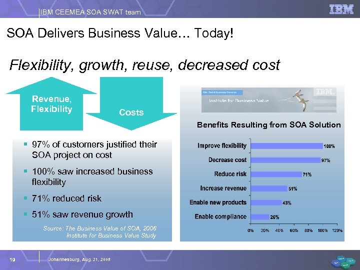 IBM CEEMEA SOA SWAT team SOA Delivers Business Value… Today! Flexibility, growth, reuse, decreased