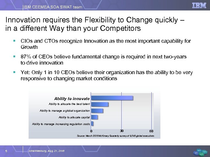 IBM CEEMEA SOA SWAT team Innovation requires the Flexibility to Change quickly – in