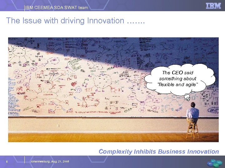 IBM CEEMEA SOA SWAT team The Issue with driving Innovation ……. The CEO said