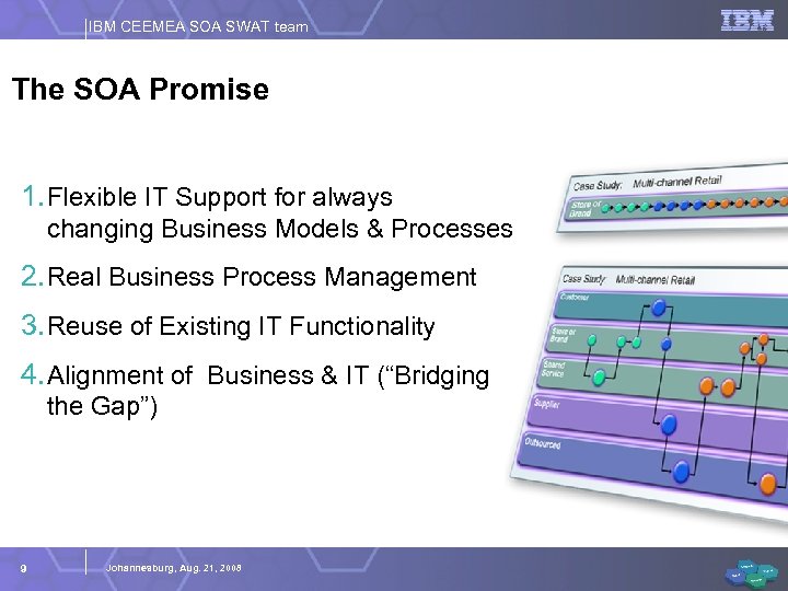 IBM CEEMEA SOA SWAT team The SOA Promise 1. Flexible IT Support for always