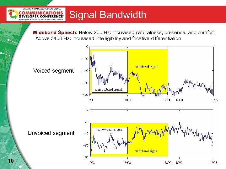 Signal Bandwidth Wideband Speech: Below 200 Hz: increased naturalness, presence, and comfort. Above 3400