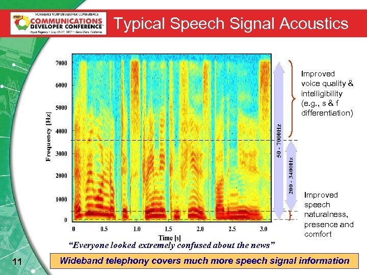Typical Speech Signal Acoustics Improved voice quality & intelligibility (e. g. , s &