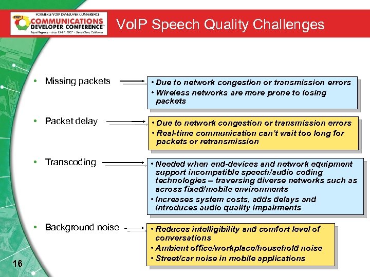 Vo. IP Speech Quality Challenges • Missing packets • Packet delay • Due to