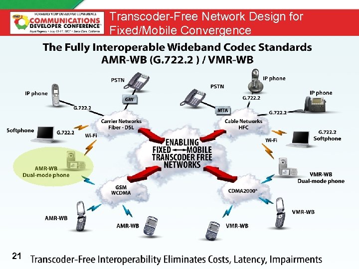 Transcoder-Free Network Design for Fixed/Mobile Convergence 21 