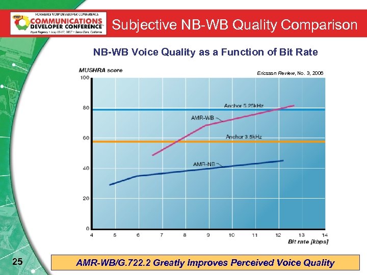 Subjective NB-WB Quality Comparison NB-WB Voice Quality as a Function of Bit Rate Ericsson
