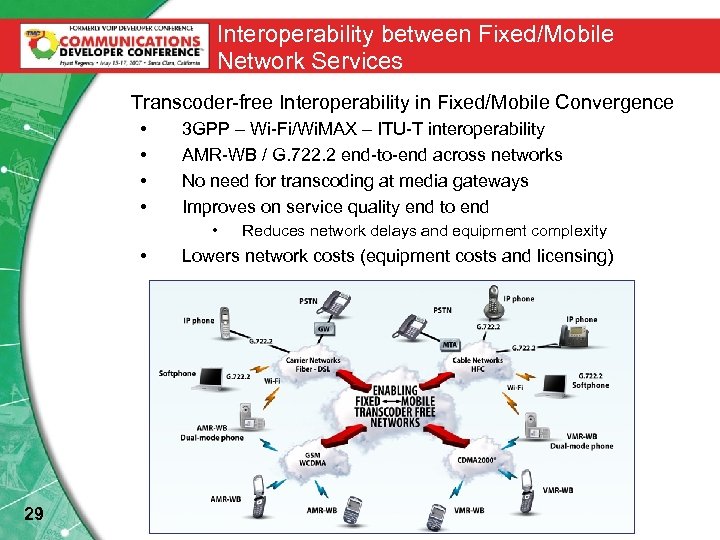 Interoperability between Fixed/Mobile Network Services Transcoder-free Interoperability in Fixed/Mobile Convergence • • 3 GPP