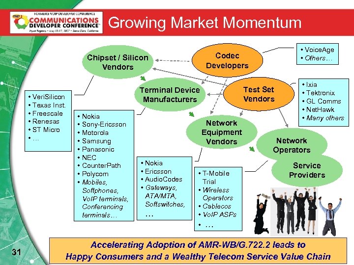 Growing Market Momentum Chipset / Silicon Vendors • Veri. Silicon • Texas Inst. •