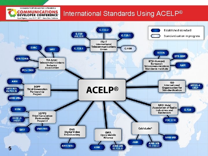 International Standards Using ACELP® 5 