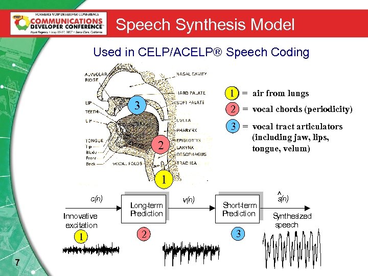 Speech Synthesis Model Used in CELP/ACELP® Speech Coding 1 = air from lungs 3