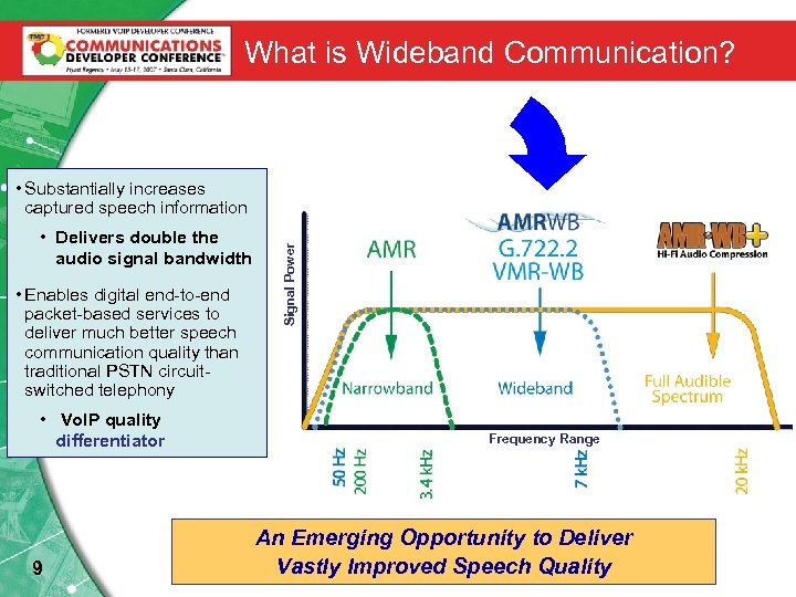 What is Wideband Communication? • Delivers double the audio signal bandwidth • Enables digital